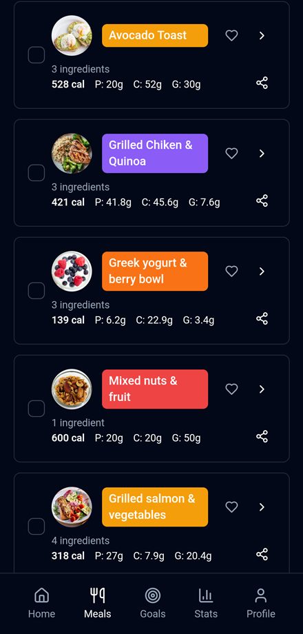 Lista de platos del día